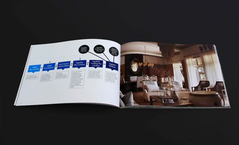 An open book on a dark surface displaying a flowchart with blue and black text on the left page and a photograph of a well-furnished living room on the right page.