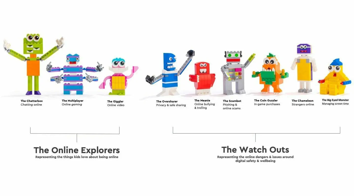 A group of colorful figurines split into two categories: The Online Explorers and The Watch Outs, each category depicting aspects of online safety and dangers.